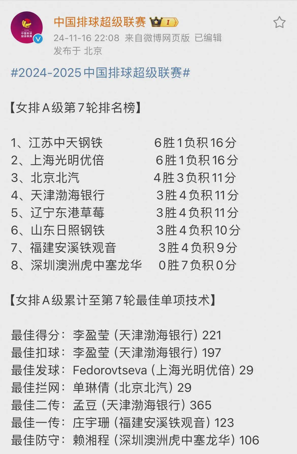 火力全开!排球比赛数据创纪录的简单介绍 火力全开!排球比赛数据创纪录的简单介绍